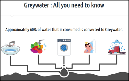 What To Know About Grey Water