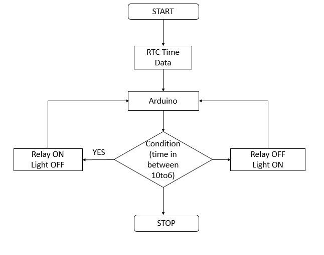 Timer Using Arduino And Rtcreal Time Clock Design Innovation Center 1132