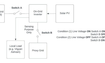 Single phase Inverter Bypass System for On-grid Solar System