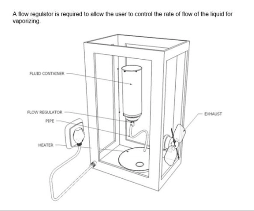 Disinfectant Diffuser