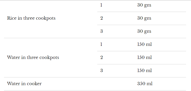 Water Tank Calculations: