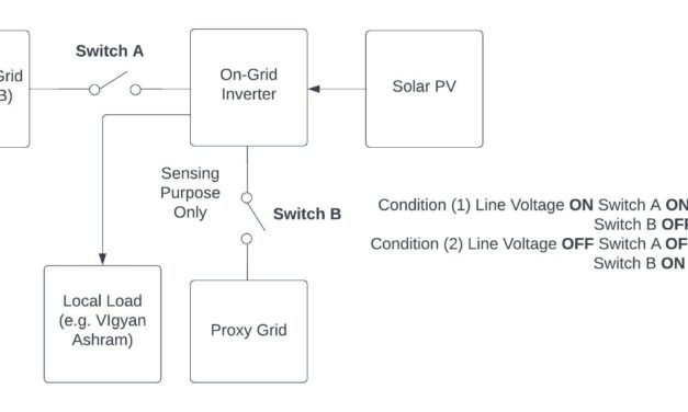 Single phase Inverter Bypass System for On-grid Solar System