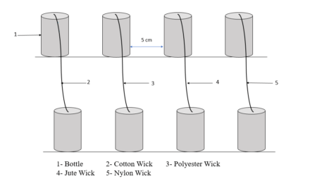 Wick Irrigation System