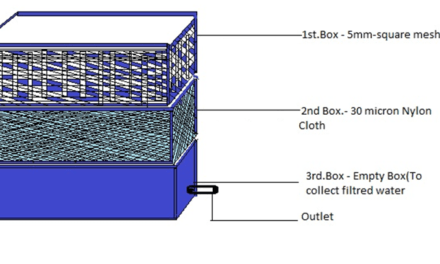 ‘Biogas Slurry Filtration’ – For Effective Utilization Of Slurry Cake.