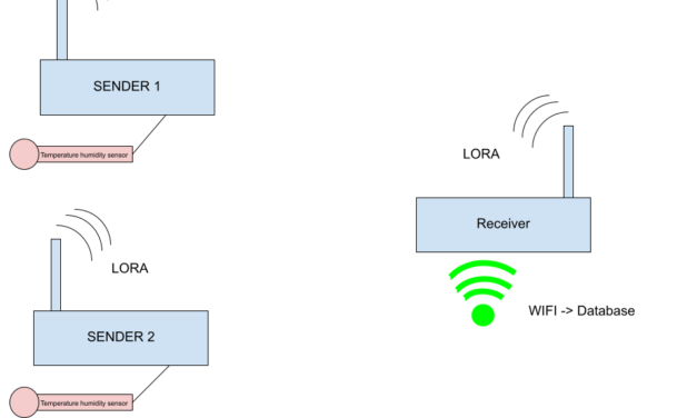 Data logger – final version