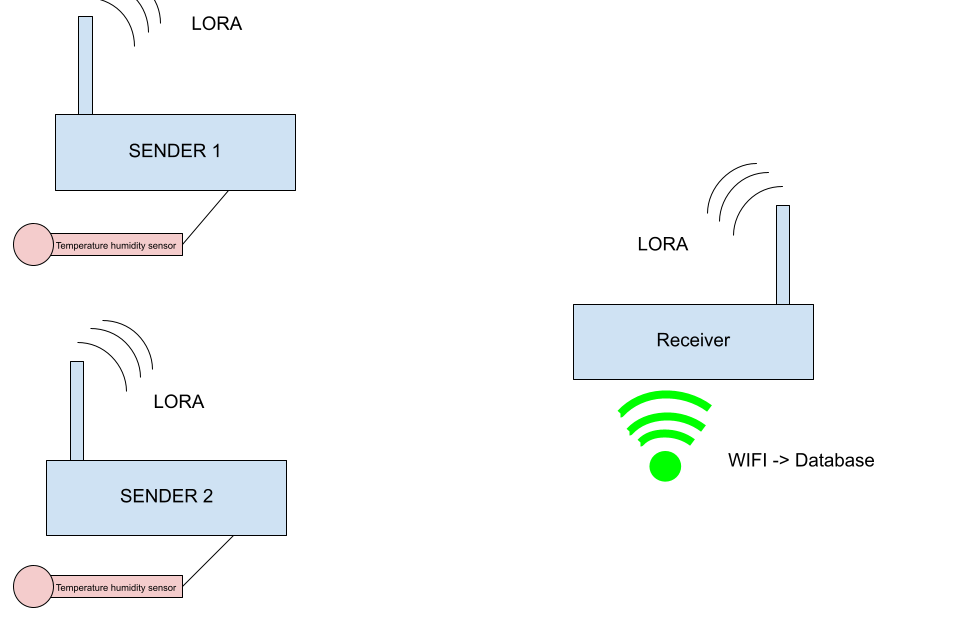 Data logger – final version