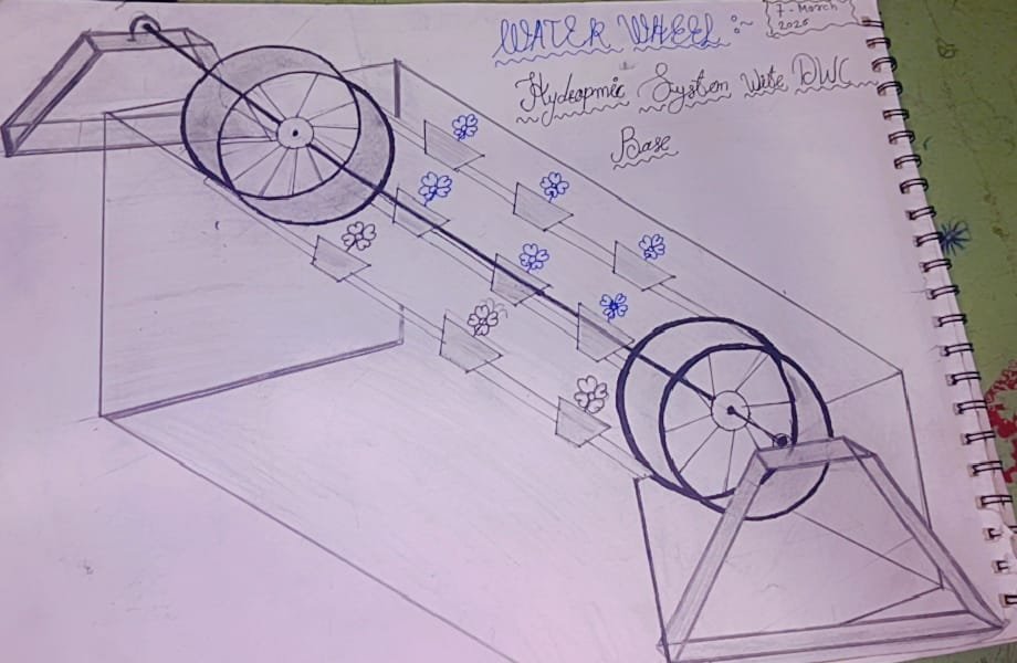 Water Wheel Hydroponic System