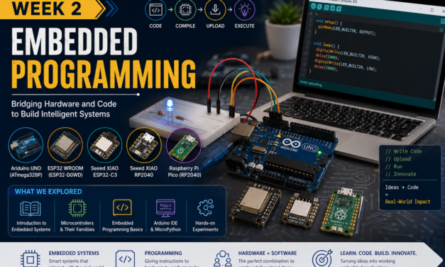 Week 2 – Embedded Programming