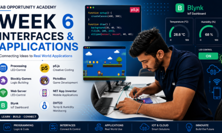 Week 6 (Interfaces And Applications)