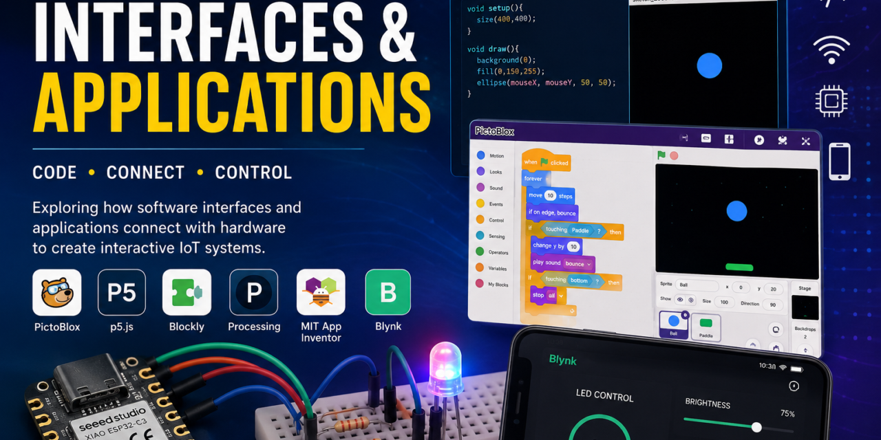 WEEK 6- Interfaces & Applications