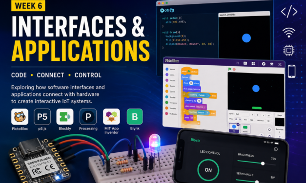 WEEK 6- Interfaces & Applications