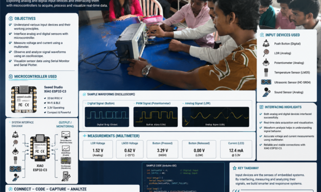 Week 3 – Input Devices