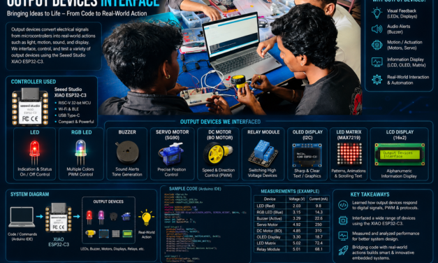 Week 4 – Output devices