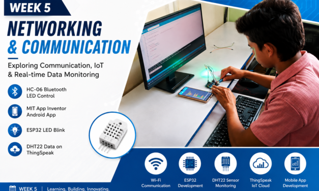 Week 5 – Networking and Communication