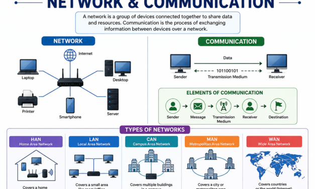 Week-5 Network and Communication