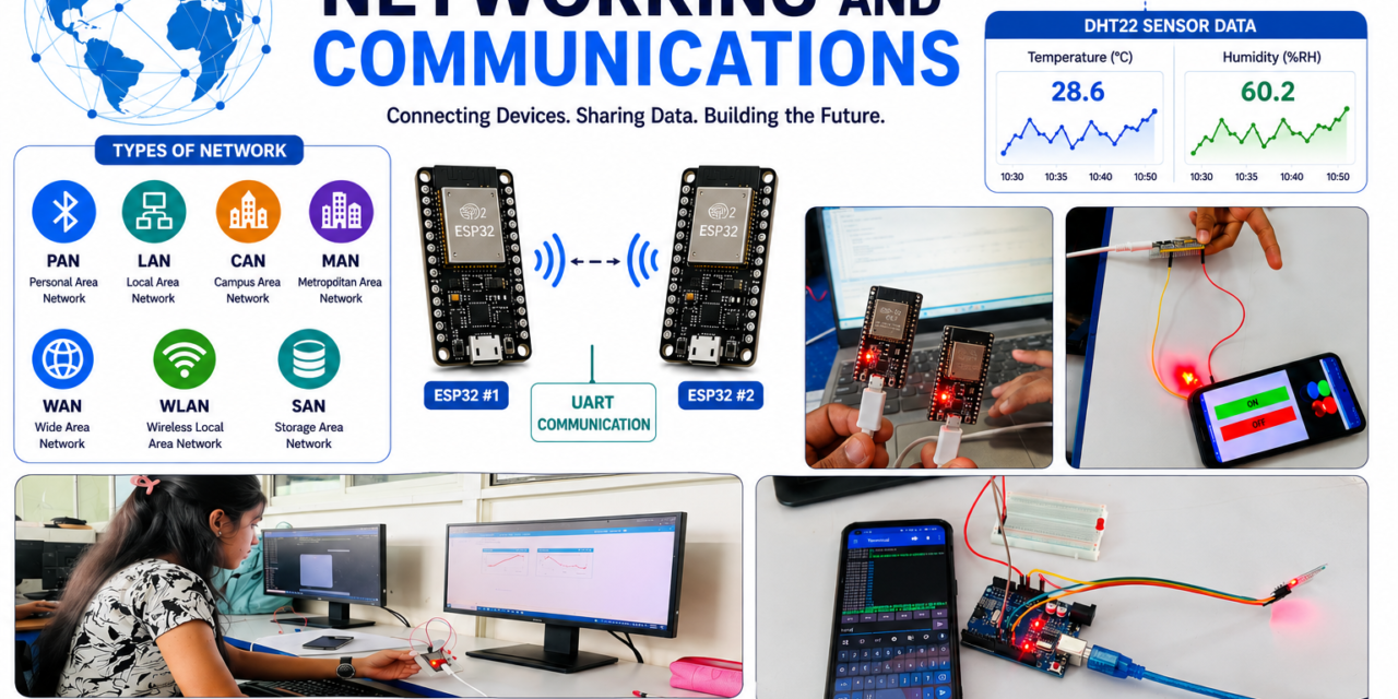 WEEK 5 – NETWORKING AND COMMUNICATION