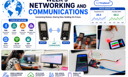 WEEK 5 – NETWORKING AND COMMUNICATION