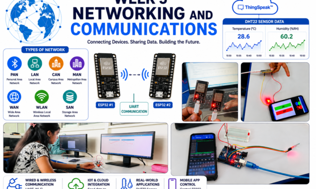 WEEK 5 – NETWORKING AND COMMUNICATION
