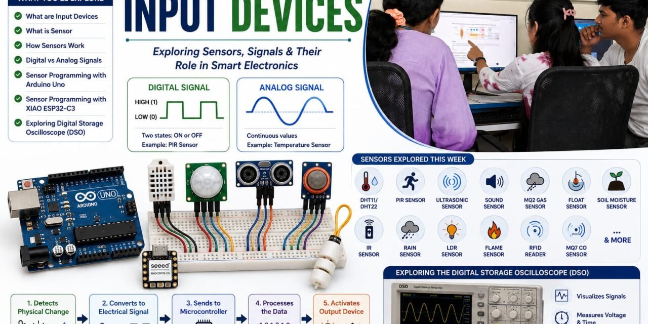 WEEK 3- INPUT DEVICES