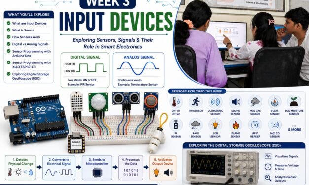 WEEK 3- INPUT DEVICES