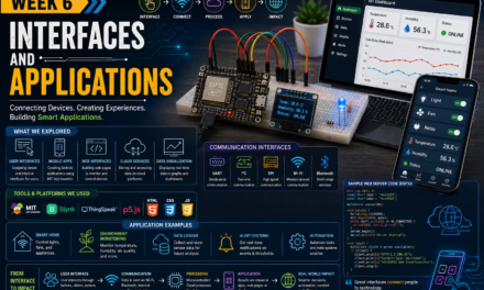 Week 6 – Interfaces And Applications
