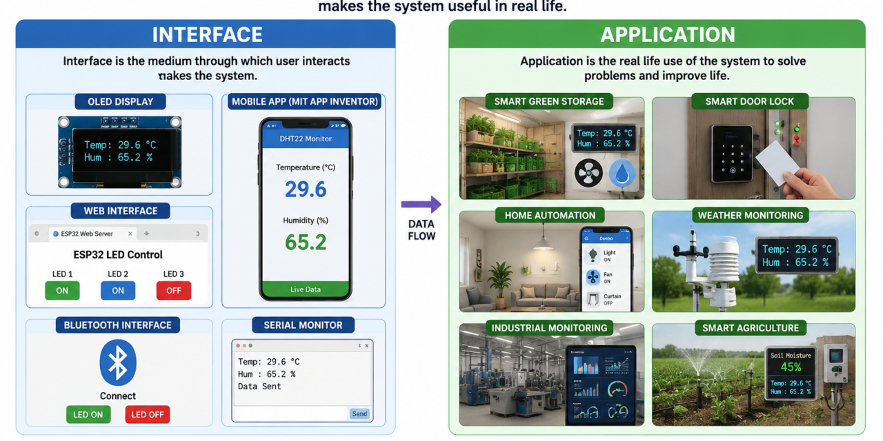 Week-6 Interface and Applications
