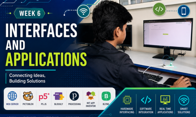 Week 6 – Interfaces and Applications